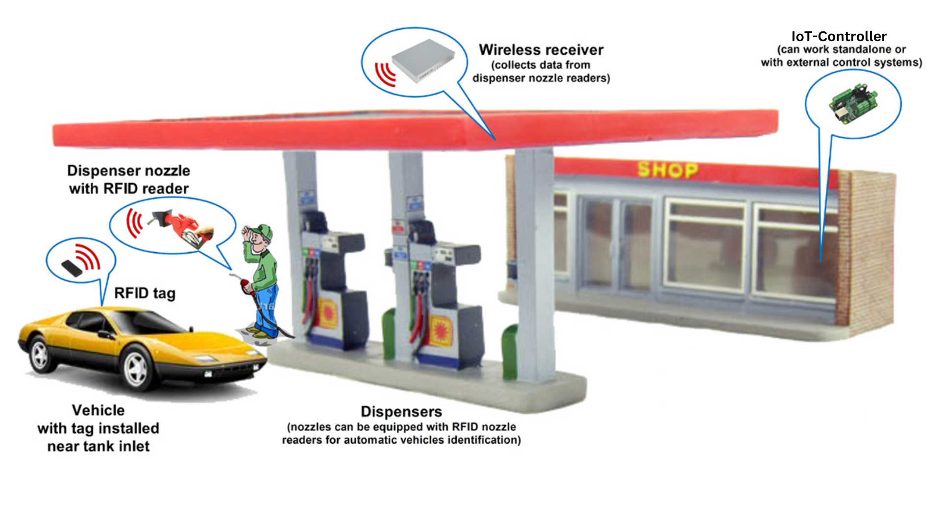 Mafuta station forecourt