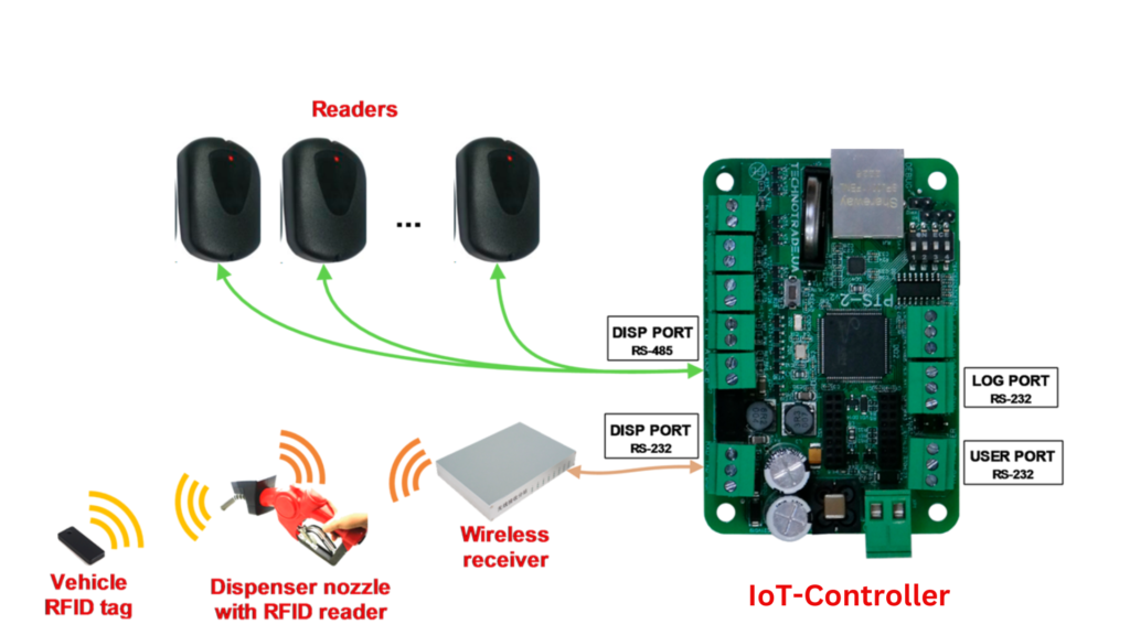 IoT_Controller_components
