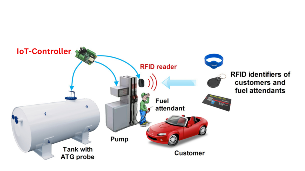 How mafuta AVI & ATG works.